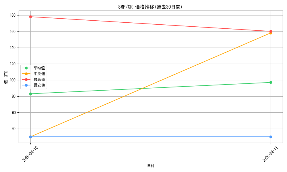 series_5983170_rarity_557250_graph