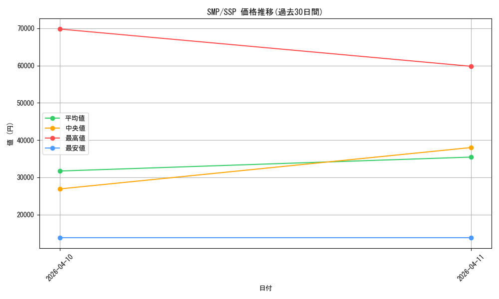 series_5983170_rarity_557254_graph