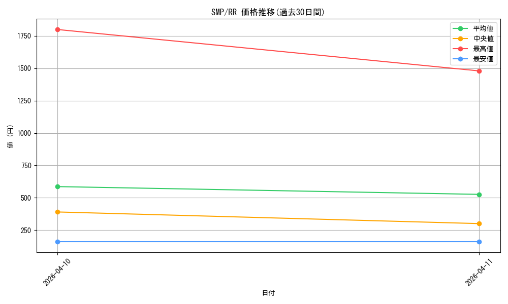 series_5983170_rarity_557275_graph