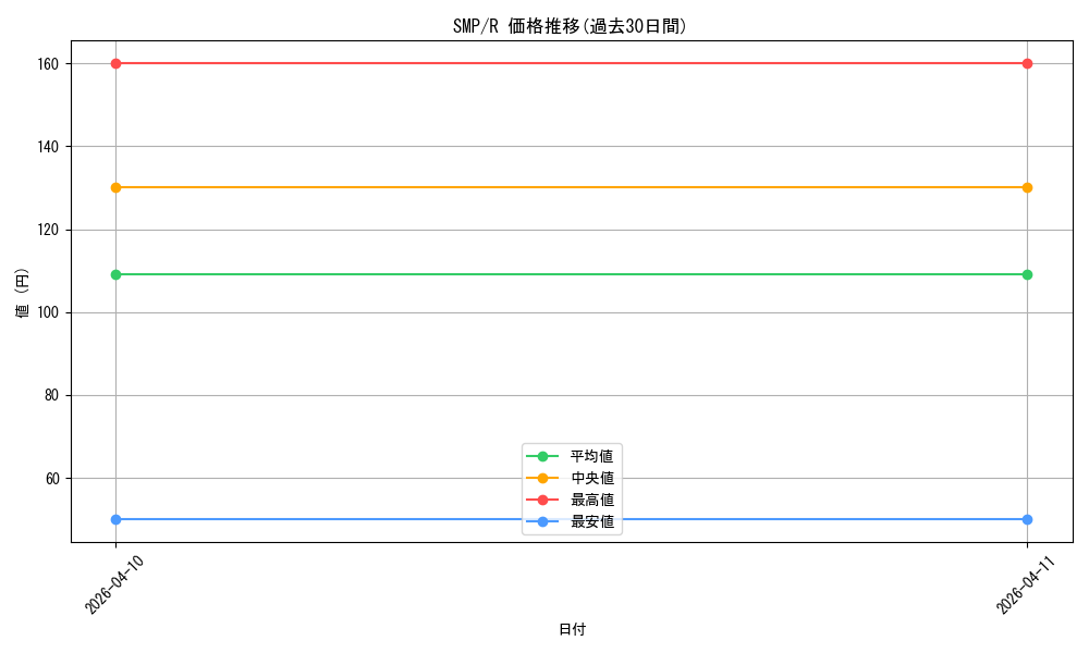 series_5983170_rarity_557285_graph