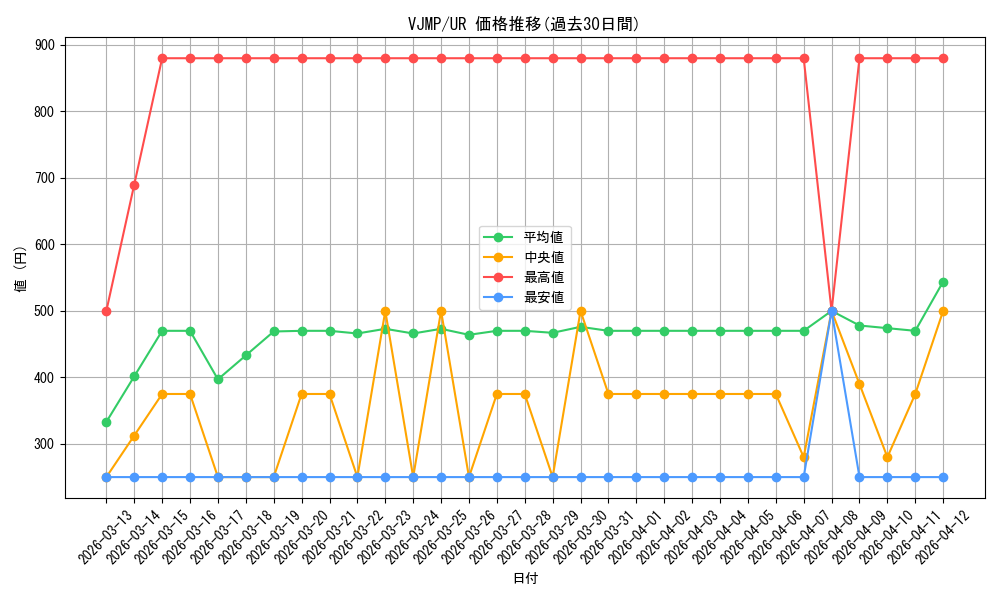 series_599_rarity_7_graph