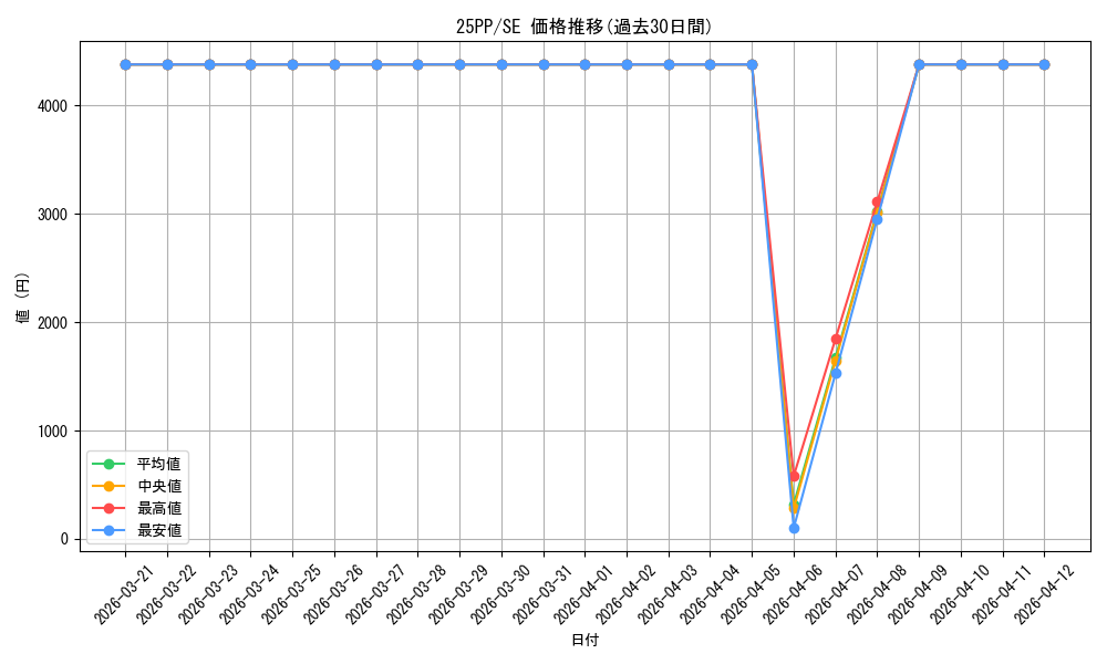 series_600_rarity_5_graph