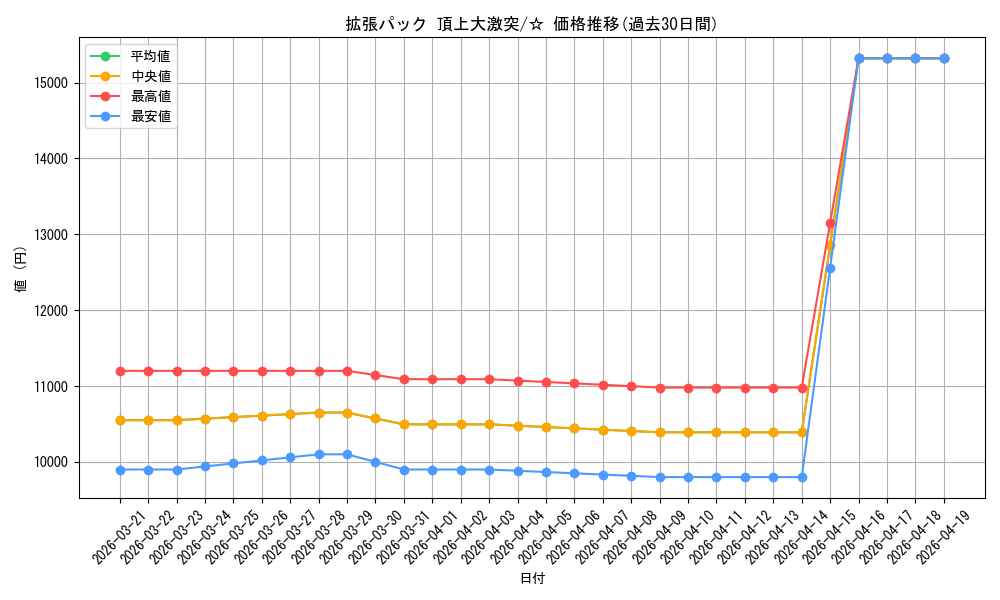 series_61105_rarity_65569_graph