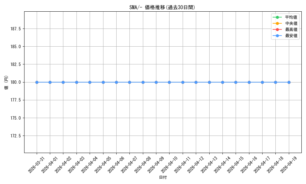 series_61234_rarity_95225_graph