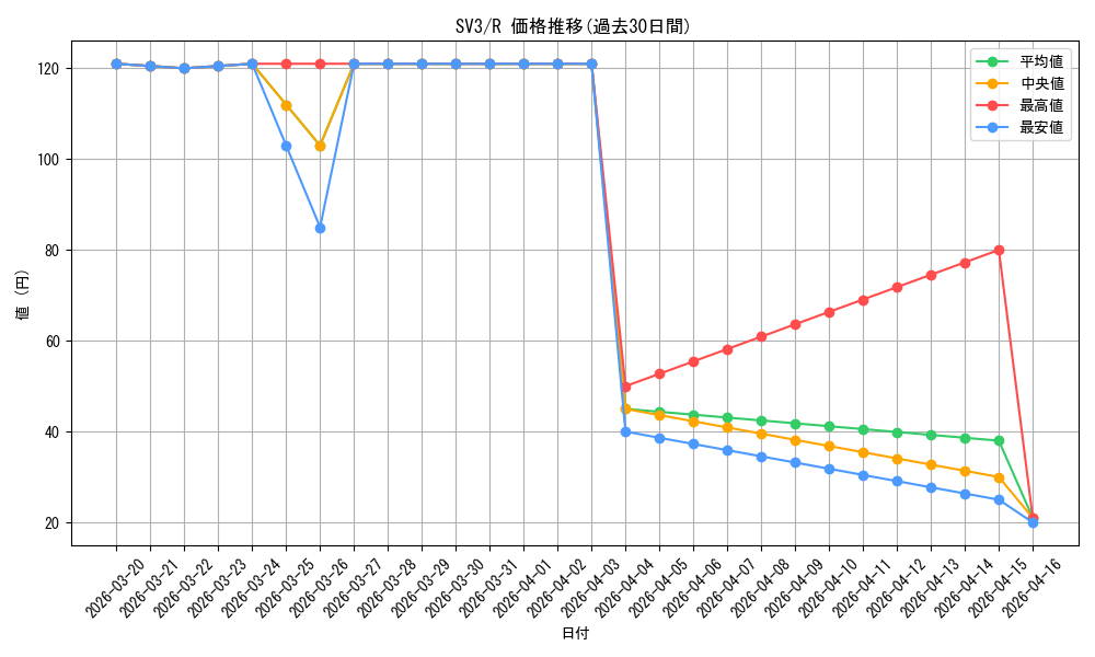 series_61393_rarity_65216_graph