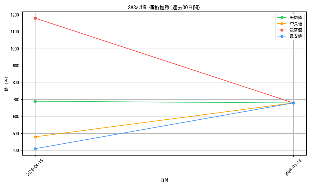 series_61396_rarity_71893_graph