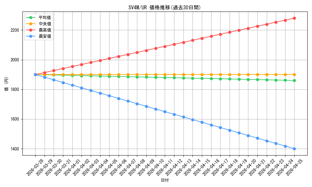series_61400_rarity_71893_graph