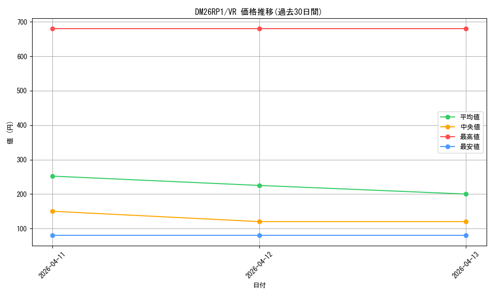 series_6161779_rarity_101809_graph