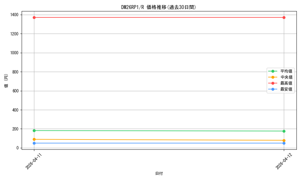 series_6161779_rarity_101829_graph