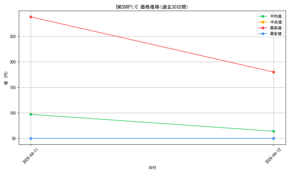 series_6161779_rarity_101888_graph