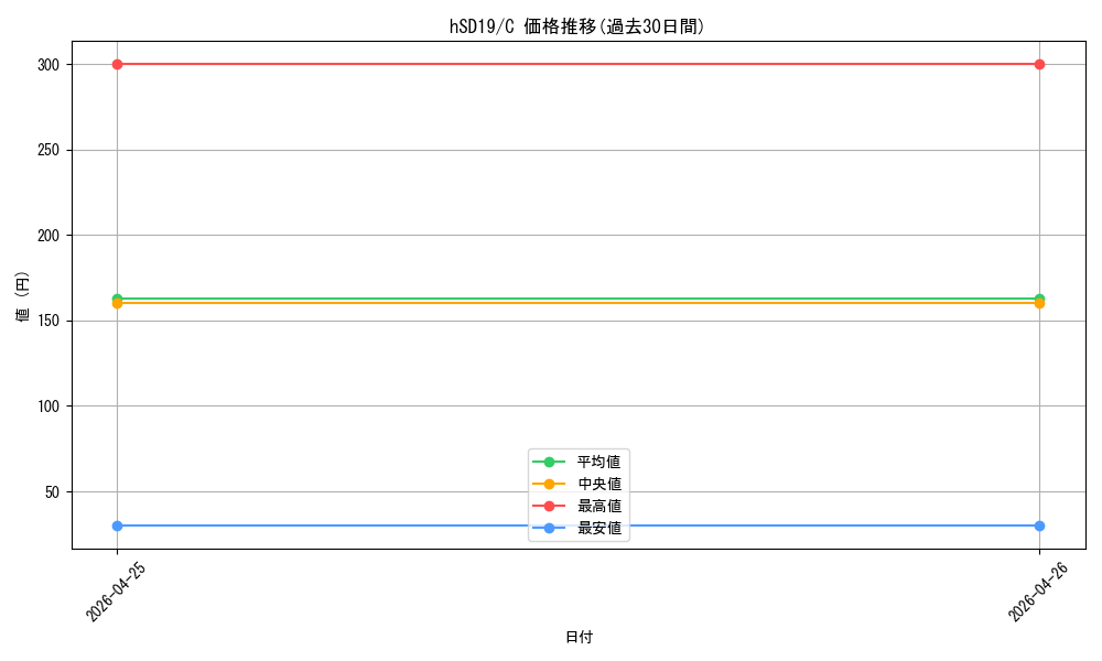 series_6516291_rarity_238873_graph