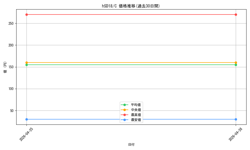 series_6516336_rarity_238873_graph