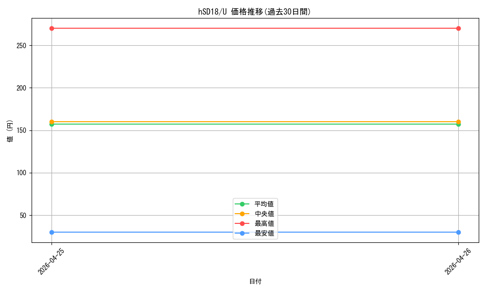 series_6516336_rarity_238875_graph