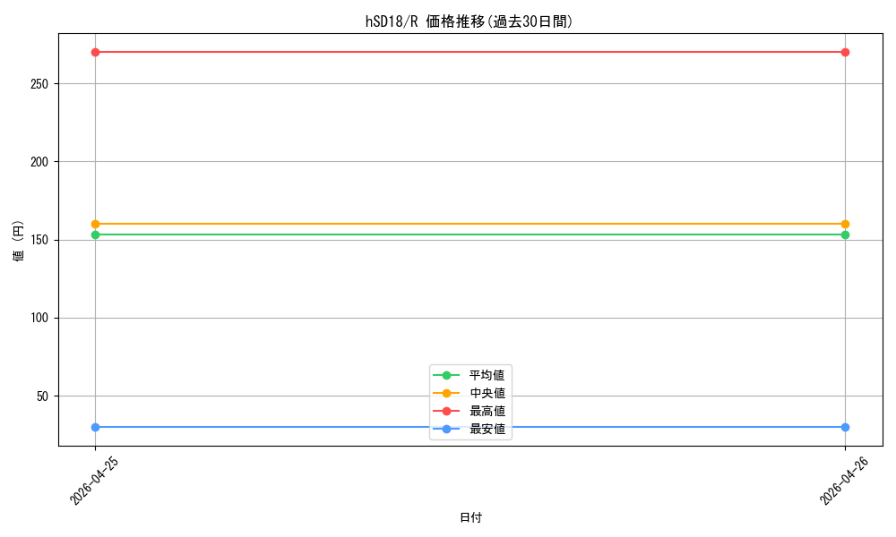 series_6516336_rarity_238950_graph
