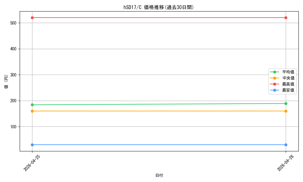 series_6516396_rarity_238873_graph