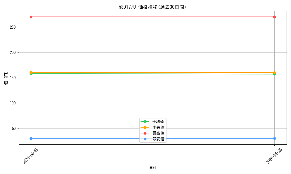 series_6516396_rarity_238875_graph
