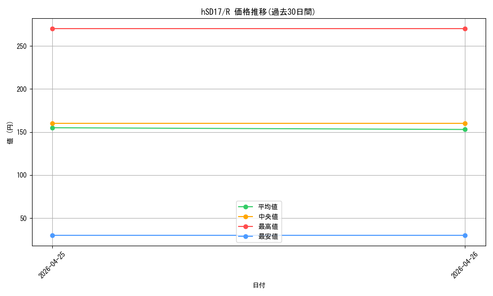 series_6516396_rarity_238950_graph