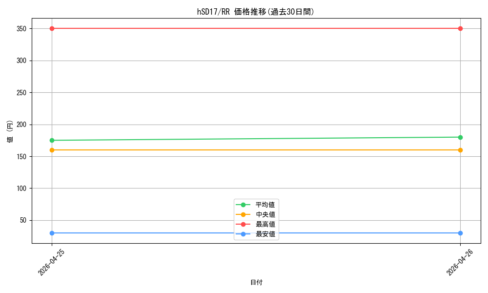 series_6516396_rarity_239054_graph