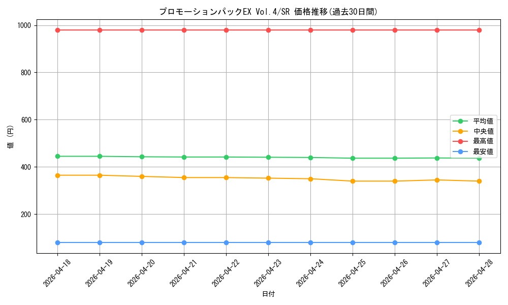 series_6528285_rarity_122621_graph