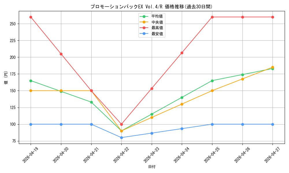 series_6528285_rarity_122622_graph