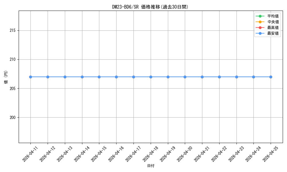 series_65327_rarity_101779_graph