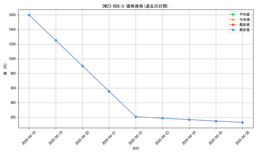 series_65327_rarity_101855_graph