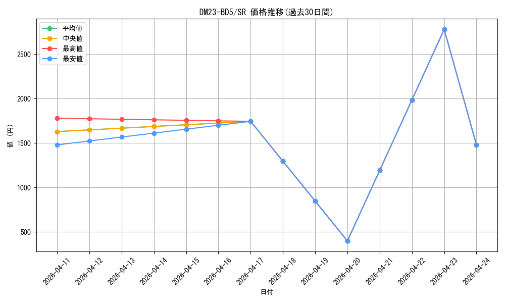 series_65328_rarity_101779_graph