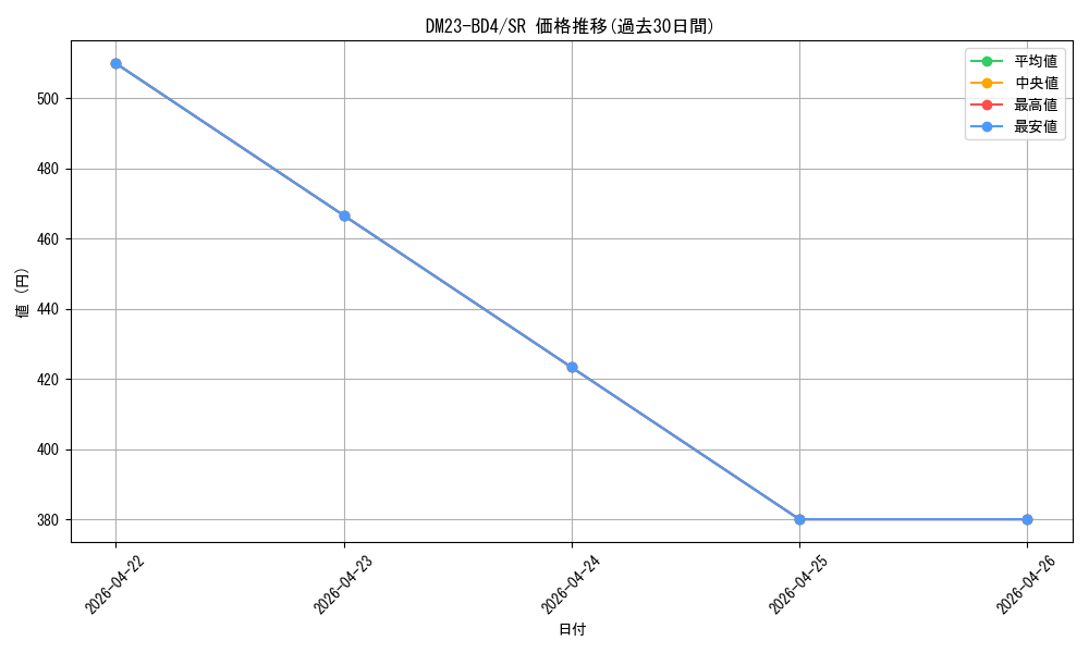 series_65329_rarity_101779_graph