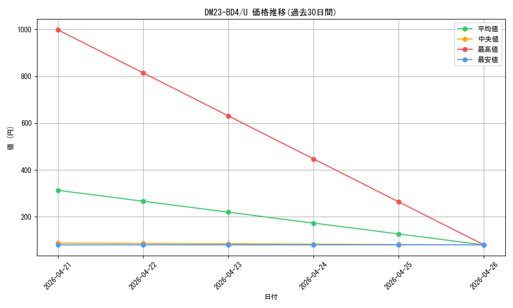 series_65329_rarity_101855_graph