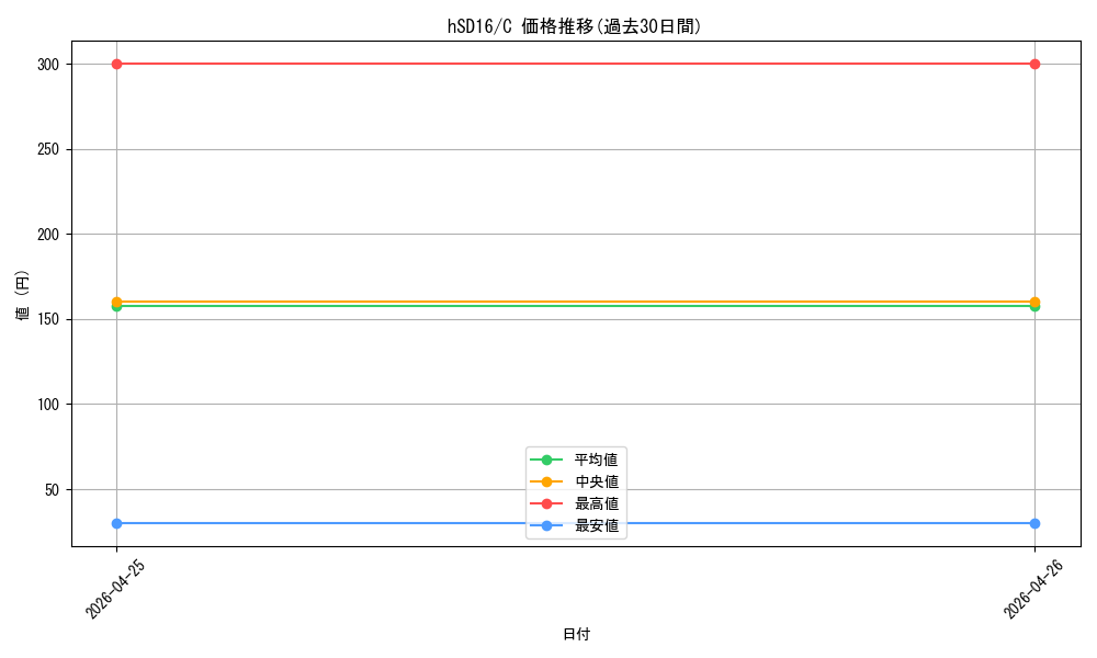 series_6533465_rarity_238873_graph
