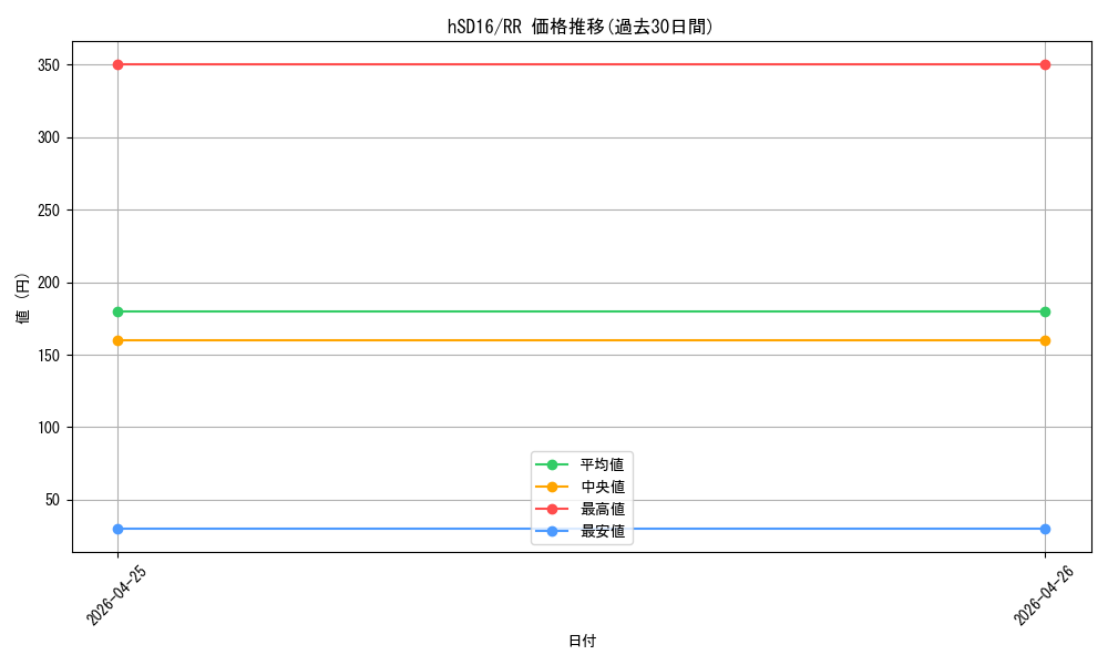 series_6533465_rarity_239054_graph