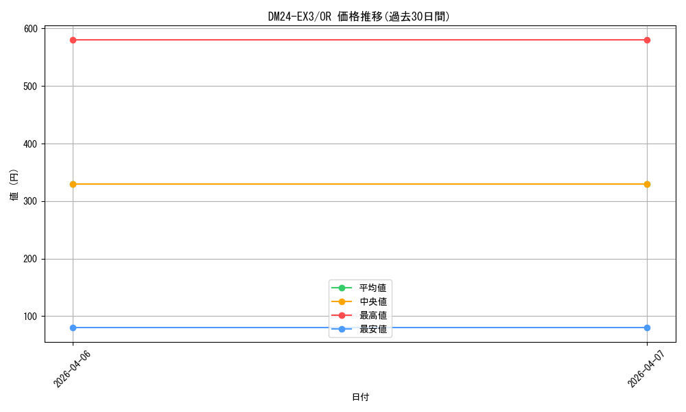 series_65391_rarity_101777_graph