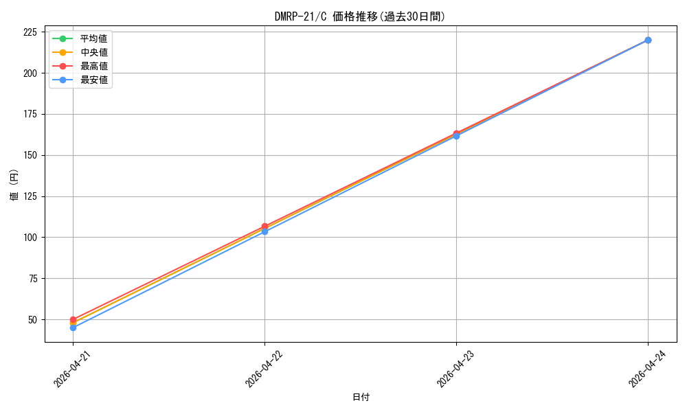 series_65414_rarity_101888_graph