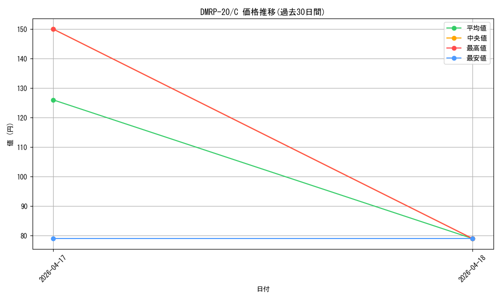 series_65416_rarity_101888_graph