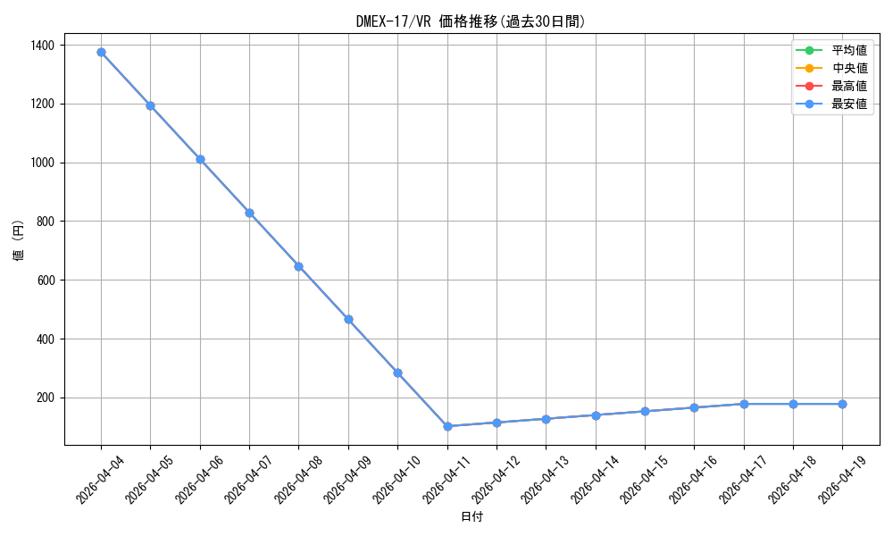 series_65417_rarity_101809_graph