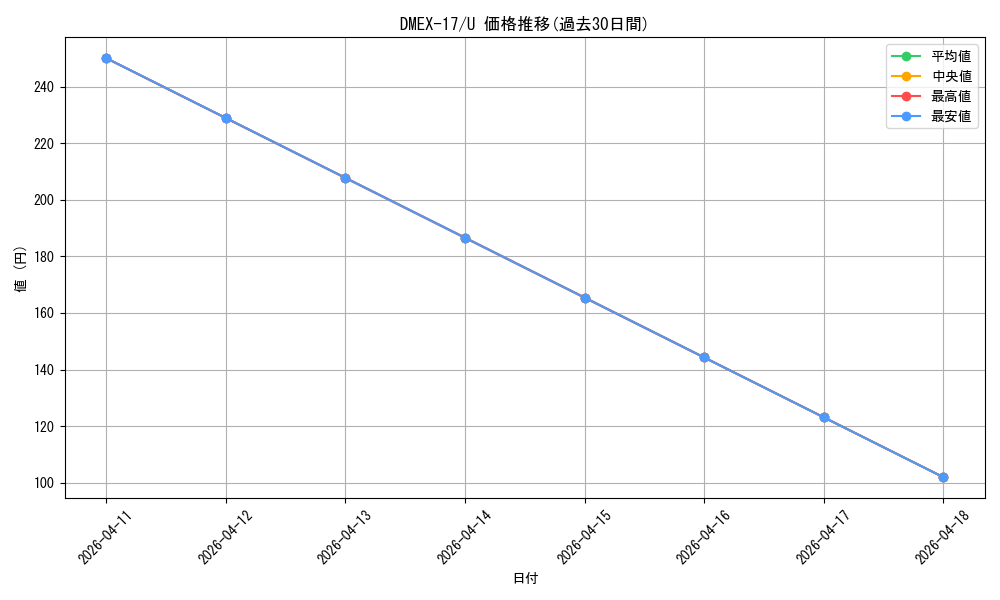 series_65417_rarity_101855_graph