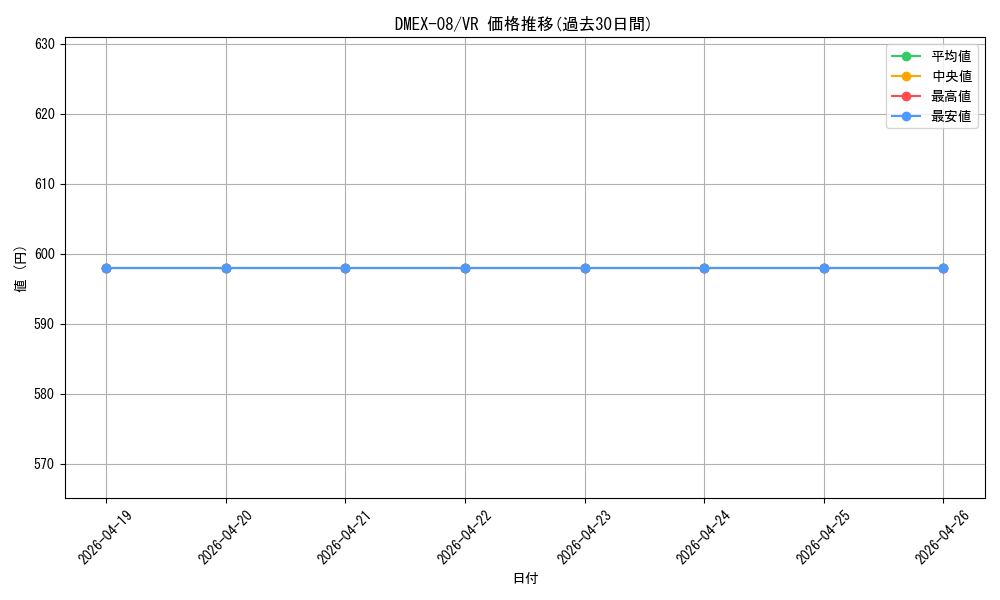 series_65433_rarity_101809_graph
