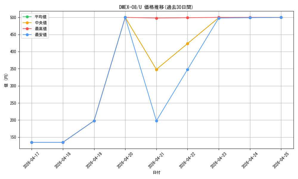 series_65433_rarity_101855_graph