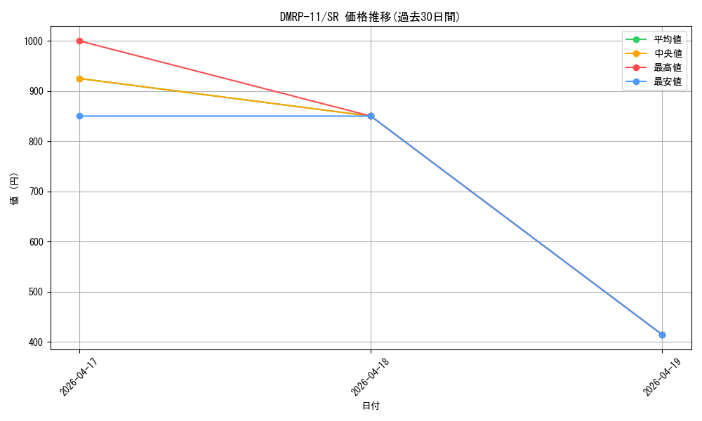 series_65436_rarity_101779_graph