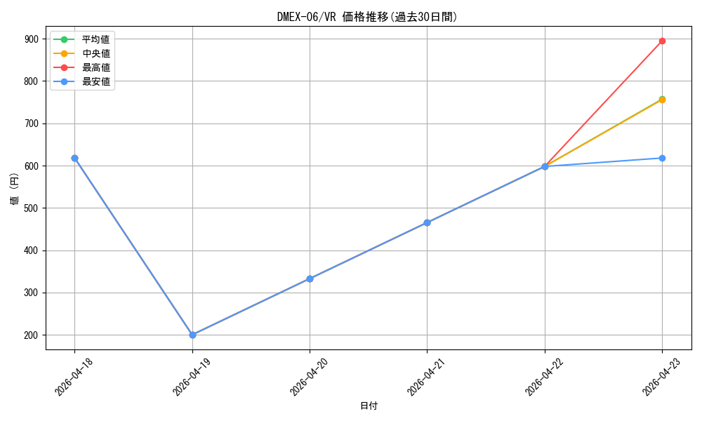 series_65437_rarity_101809_graph