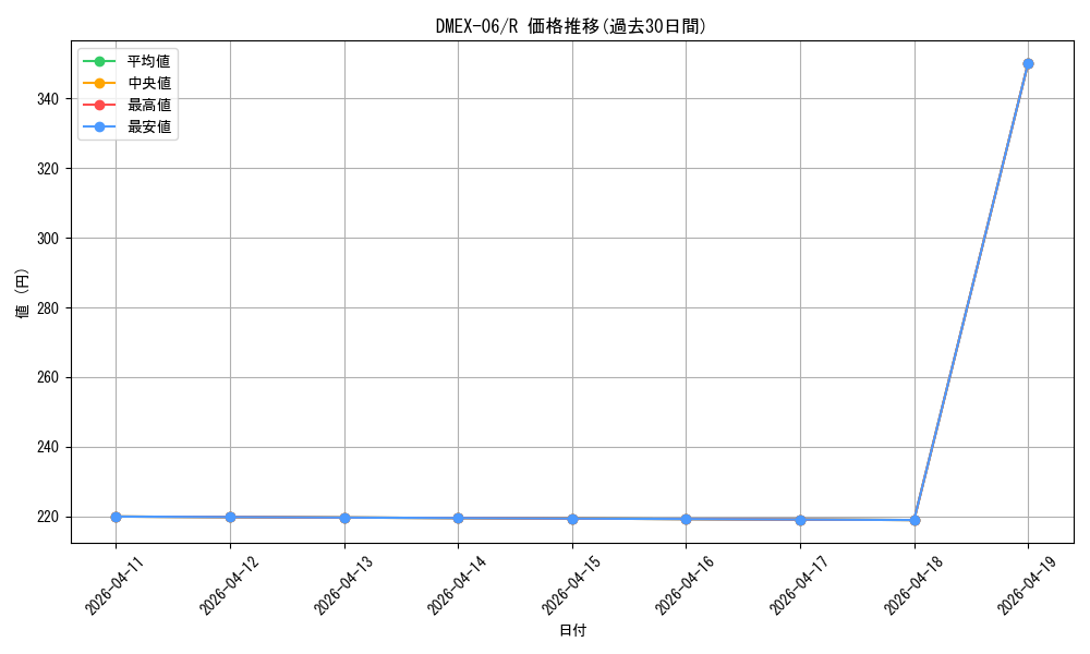 series_65437_rarity_101829_graph