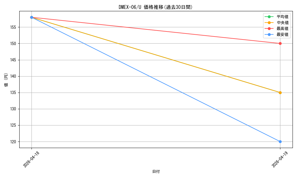 series_65437_rarity_101855_graph