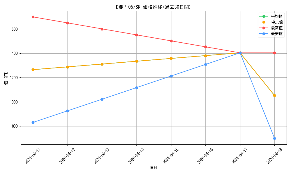 series_65447_rarity_101779_graph