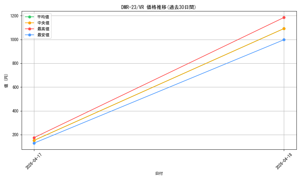 series_65456_rarity_101809_graph