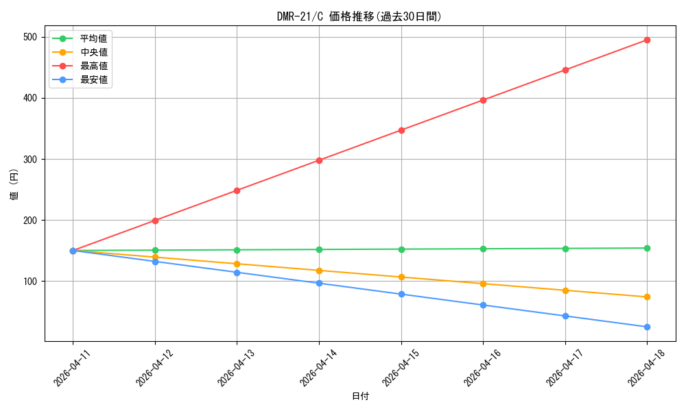 series_65460_rarity_101888_graph