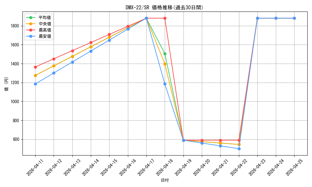 series_65462_rarity_101779_graph