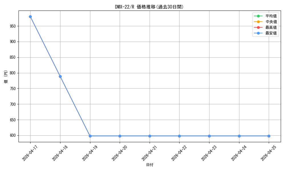 series_65462_rarity_101829_graph