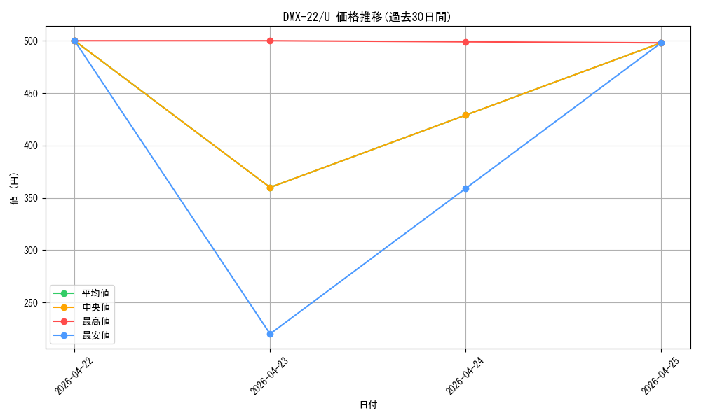 series_65462_rarity_101855_graph