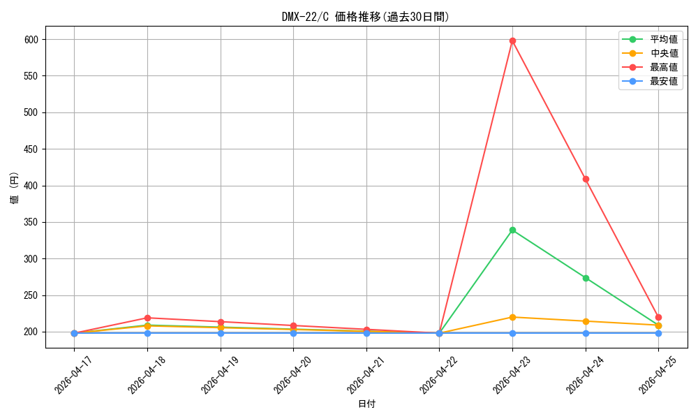 series_65462_rarity_101888_graph