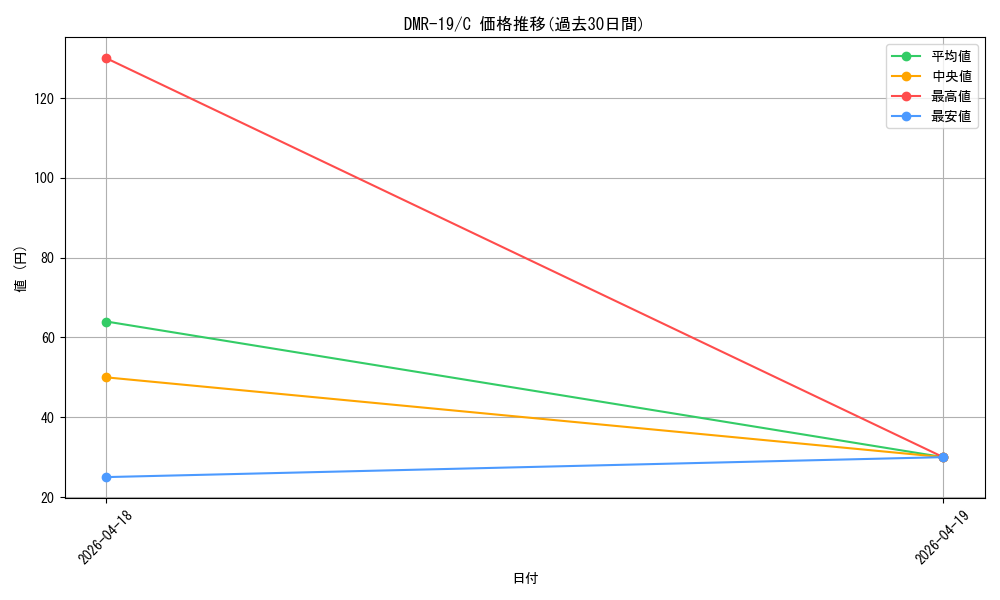 series_65463_rarity_101888_graph